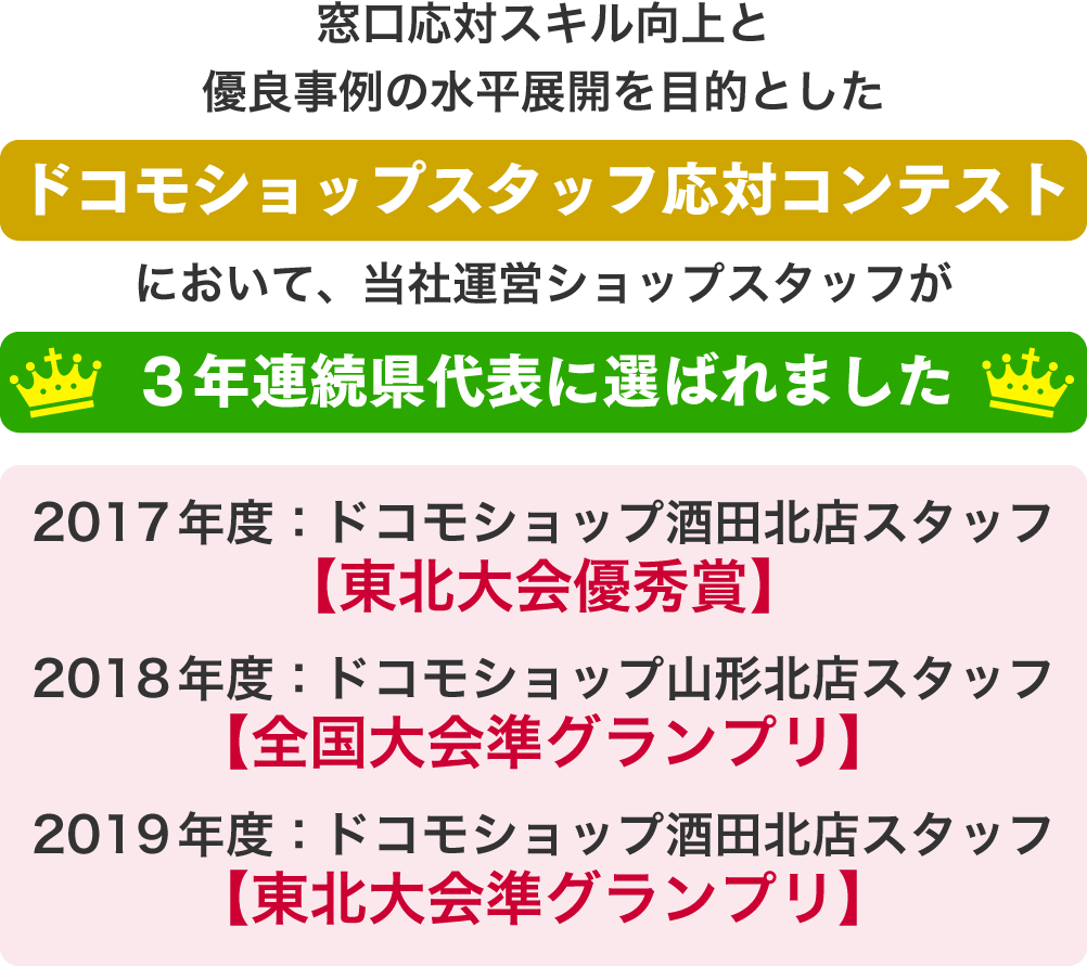 ３年連続県代表に選ばれました