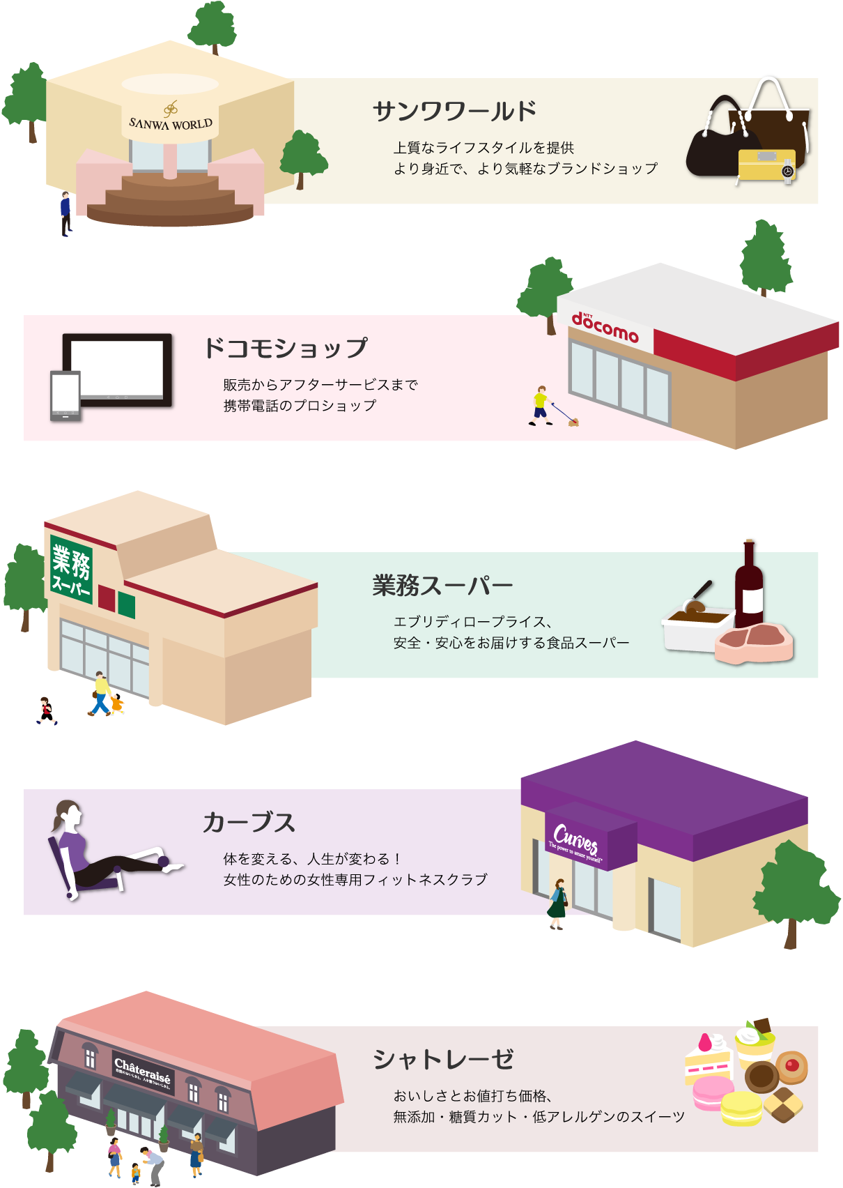 ４つの事業